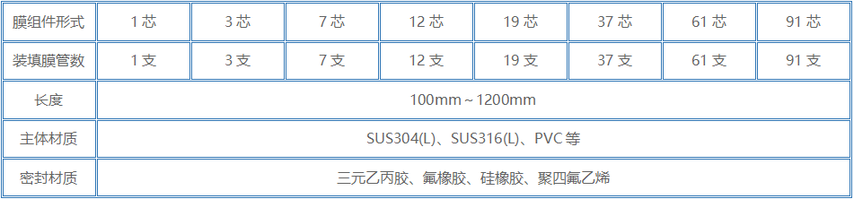 膜組件