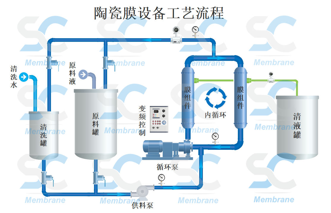 陶瓷膜設備