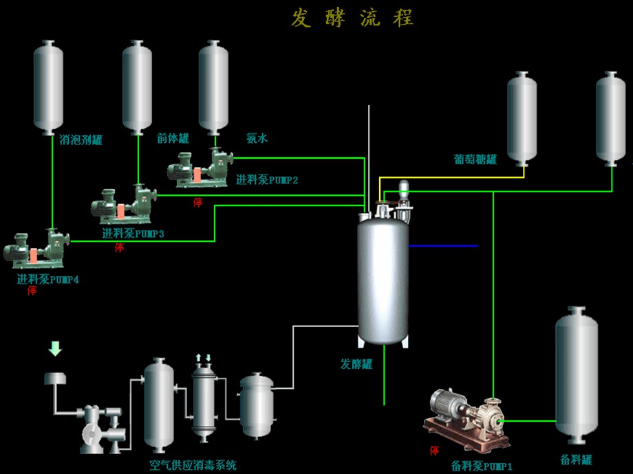 抗生素發酵液膜集成工藝